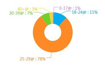 成為自己的用戶 網(wǎng)絡(luò)文化經(jīng)營(yíng)中的沉浸式營(yíng)銷智慧