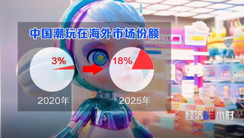 全球四分之一動(dòng)漫衍生品來自東莞 小小潮玩如何拿捏情緒消費(fèi)